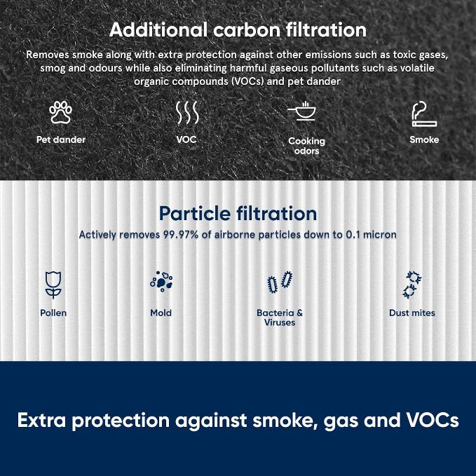 Blueair 400 Air Purifier Filter (Black)