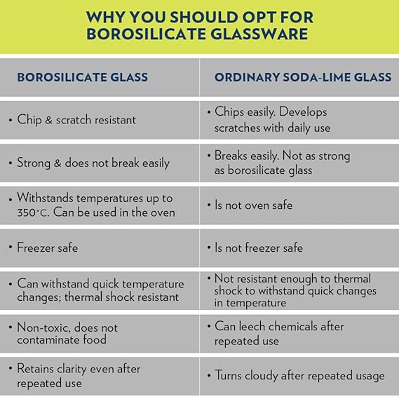 Borosil 350 ml Serving & Mixing Borosilicate Glass Bowl