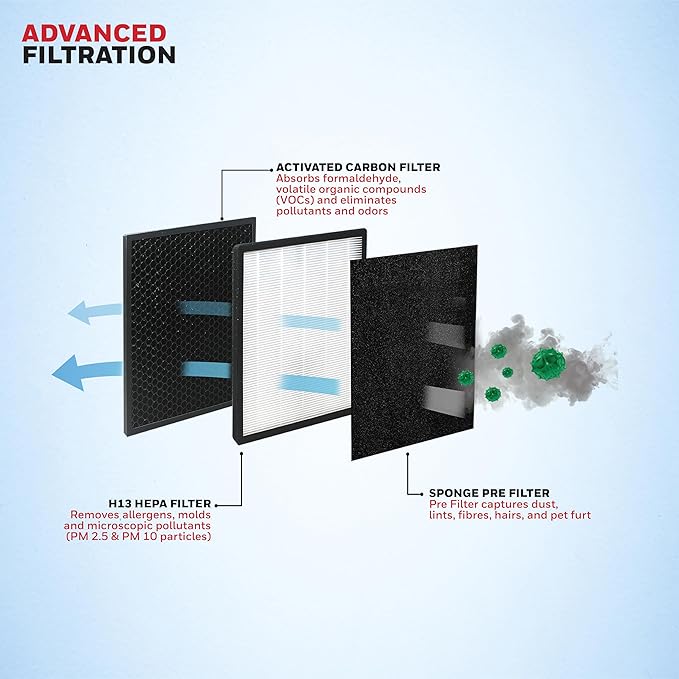Honeywell Air Purifier for Home - Air touch V2