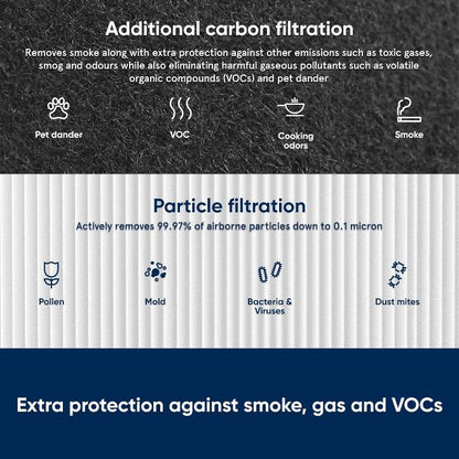 Blueair 400 Air Purifier Filter (Black)