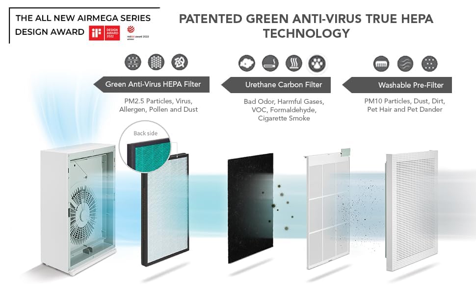 Coway Airmega 150 (AP-1019C) Air Purifier  True HEPA H13 Anti-Virus Filter  8500 Hrs Long Filter Life  Removes PM 0.01, Germs & Allergies – White