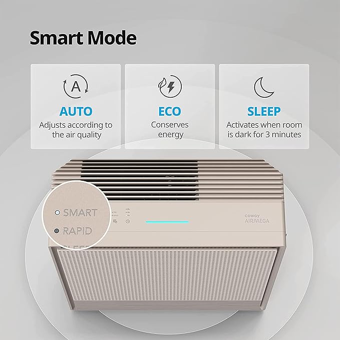 Coway Airmega 250 (AP-1720H) Air Purifier – Anti-Virus True HEPA H13, 8500H Filter Life, Removes PM 0.01 with 99.999% Efficiency for Living Room