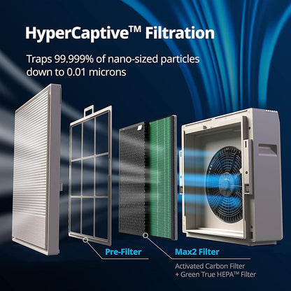 Coway Airmega 250 (AP-1720H) Air Purifier – Anti-Virus True HEPA H13, 8500H Filter Life, Removes PM 0.01 with 99.999% Efficiency for Living Room
