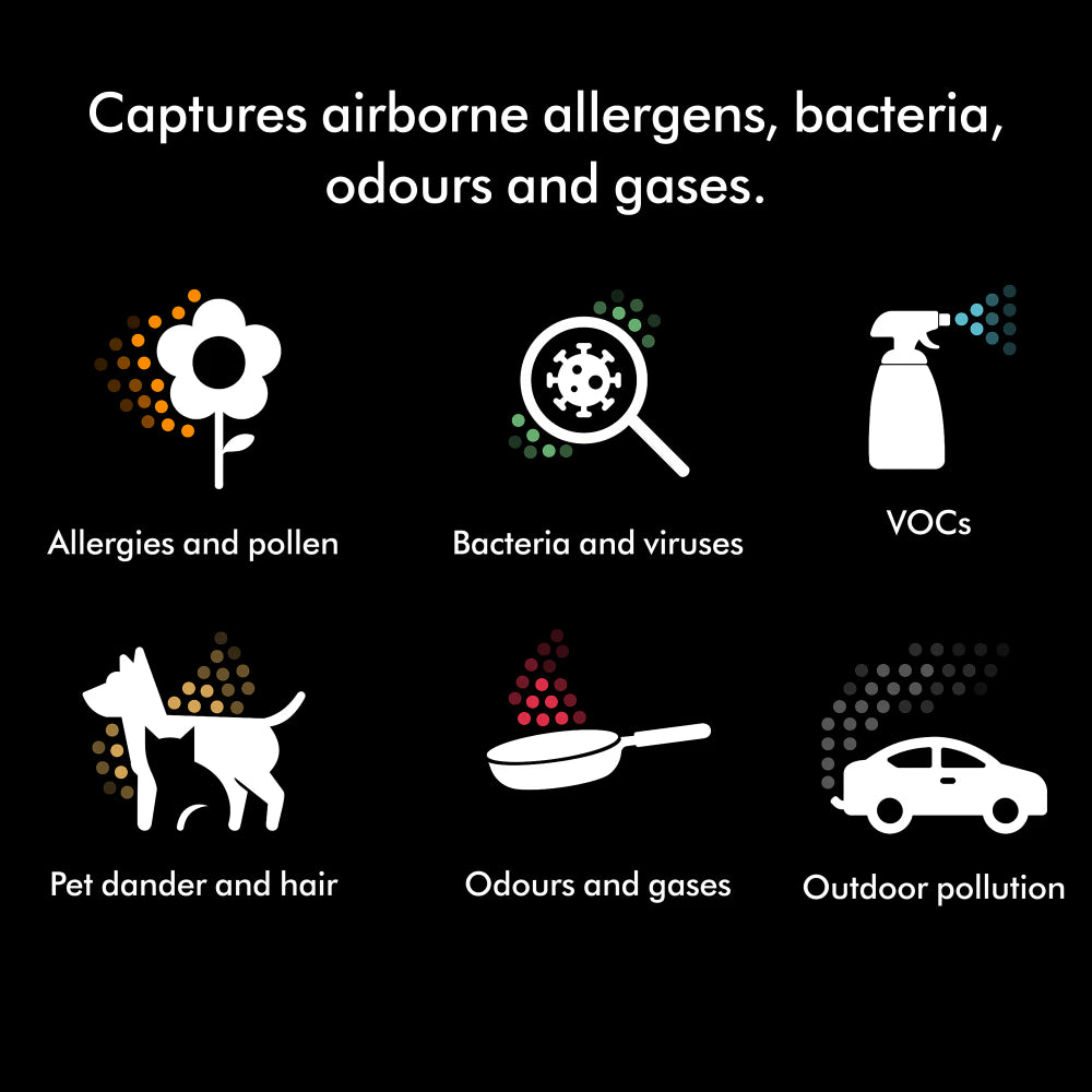 Dyson HushJet Compact Air Purifier HJ10 Removes 99.97% PM0.3 Pollutants Up to 5-Year Electrostatic Filter Life  Covers up to 1076 sq.ft.  2-Year Warranty