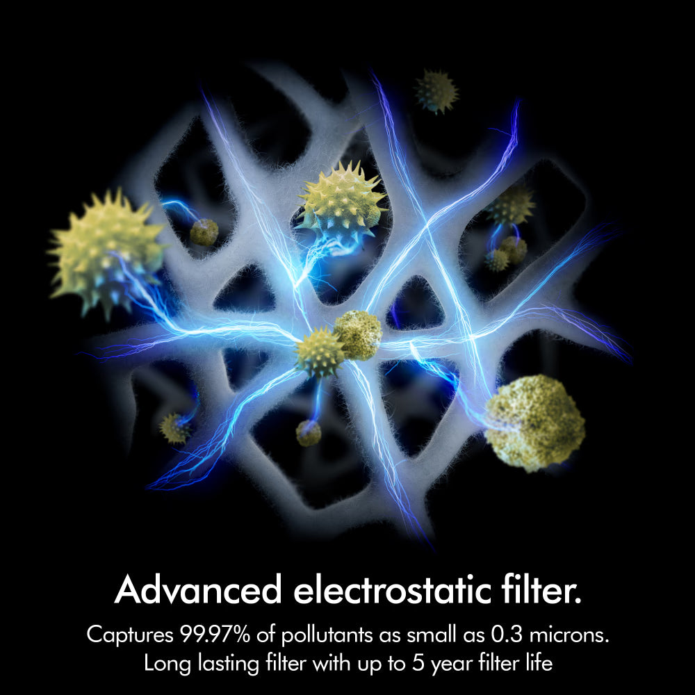Dyson HushJet Compact Air Purifier HJ10 Removes 99.97% PM0.3 Pollutants Up to 5-Year Electrostatic Filter Life  Covers up to 1076 sq.ft.  2-Year Warranty