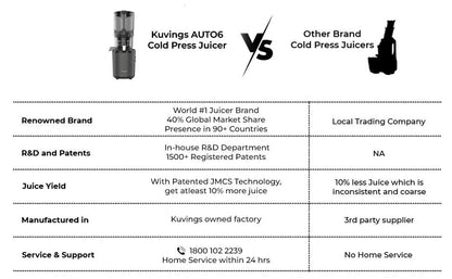 Kuvings AUTO6 Gunmetal Black Hands-Free Cold Press Juicer  Whole Fruit Cutting, JMCS Tech (10% More Juice), 12-Year Motor Warranty