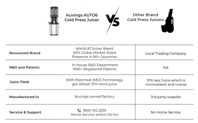 Kuvings AUTO6 Silver Cold Press Juicer  Hands-Free Automatic Cutting, Whole Fruit & Vegetable Slow Juicer, 200W, 12Yr Warranty