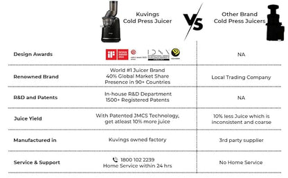 Kuvings B1700 Cold Press Whole Slow Juicer (Phantom Black)  240W Motor, Patented JMCS for 10% More Juice, All-in-1 Fruit & Vegetable Juicer, 12-Year Motor Warranty