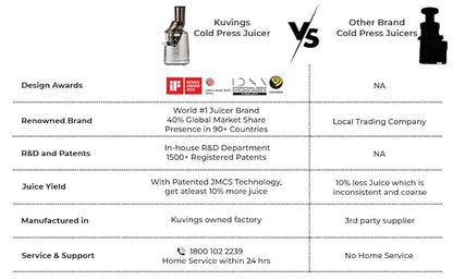 Kuvings B1700 Dark Silver Cold Press Whole Slow Juicer – Patented JMCS Technology, 10% More Juice, 240W Powerful Motor, All-in-One Fruit & Vegetable Juicer