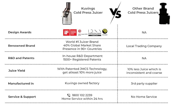 Kuvings B1700 Whole Slow Juicer Dark Silver  Patented JMCS Tech for Higher Juice Yield, 240W Powerful Motor, 12 Yrs Motor Warranty, With Attachments