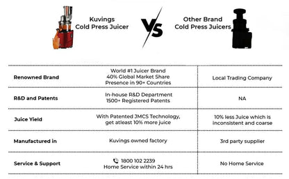 Kuvings REVO830 Cold Press Slow Juicer Red – Whole Fruit & Vegetable Juicer with Auto-Cutting Auger, Smoothie & Sorbet Maker