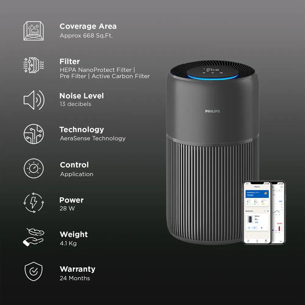 Philips AC2221/63 Smart Air Purifier with Wi-Fi App Control & SilentWings Technology  HEPA Filter
