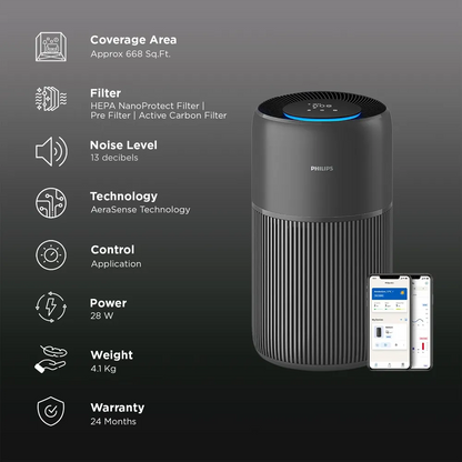 Philips AC2221/63 Smart Air Purifier with Wi-Fi App Control & SilentWings Technology  HEPA Filter